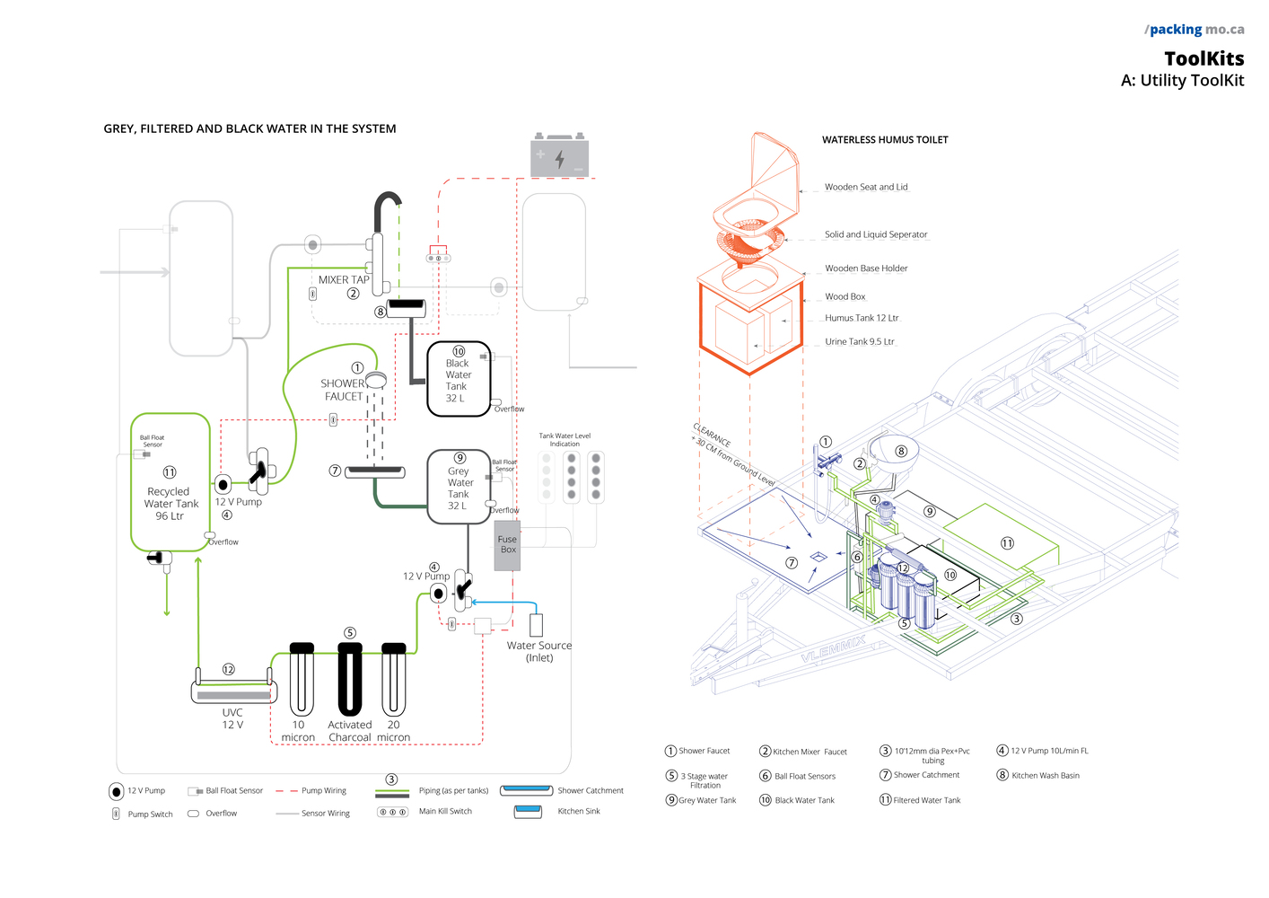 nha di dong MO.CA MAEBB IAAC Valldaura Labs