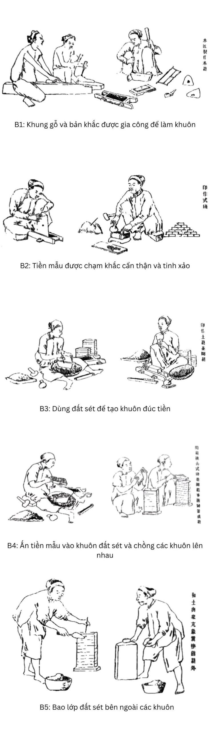 hoa van hinh thuc tien co viet nam vietnamese ancient coin