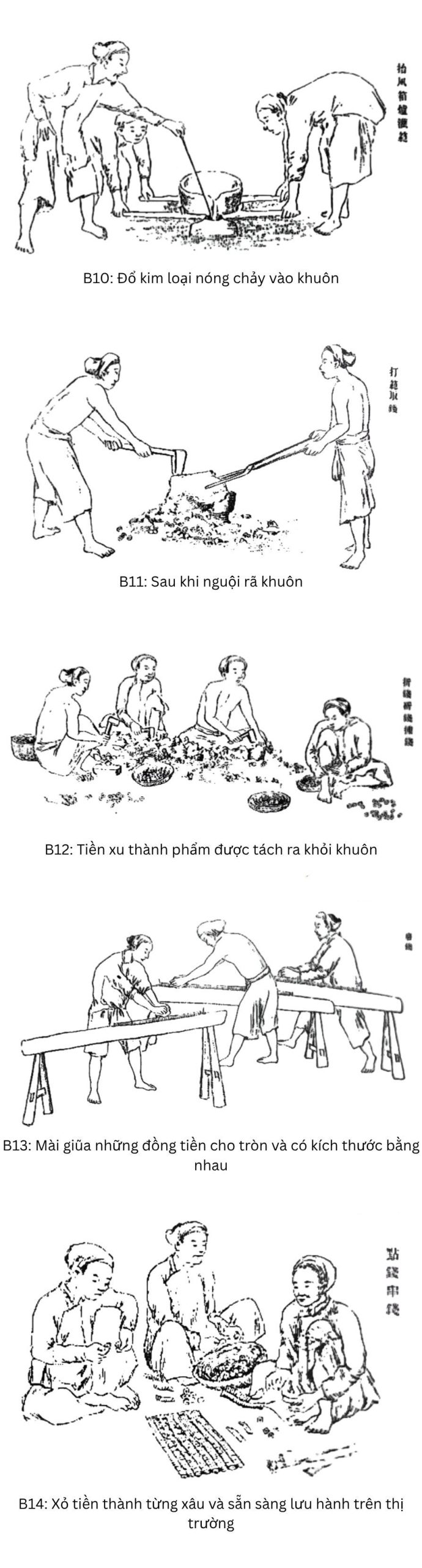 hoa van hinh thuc tien co viet nam vietnamese ancient coin