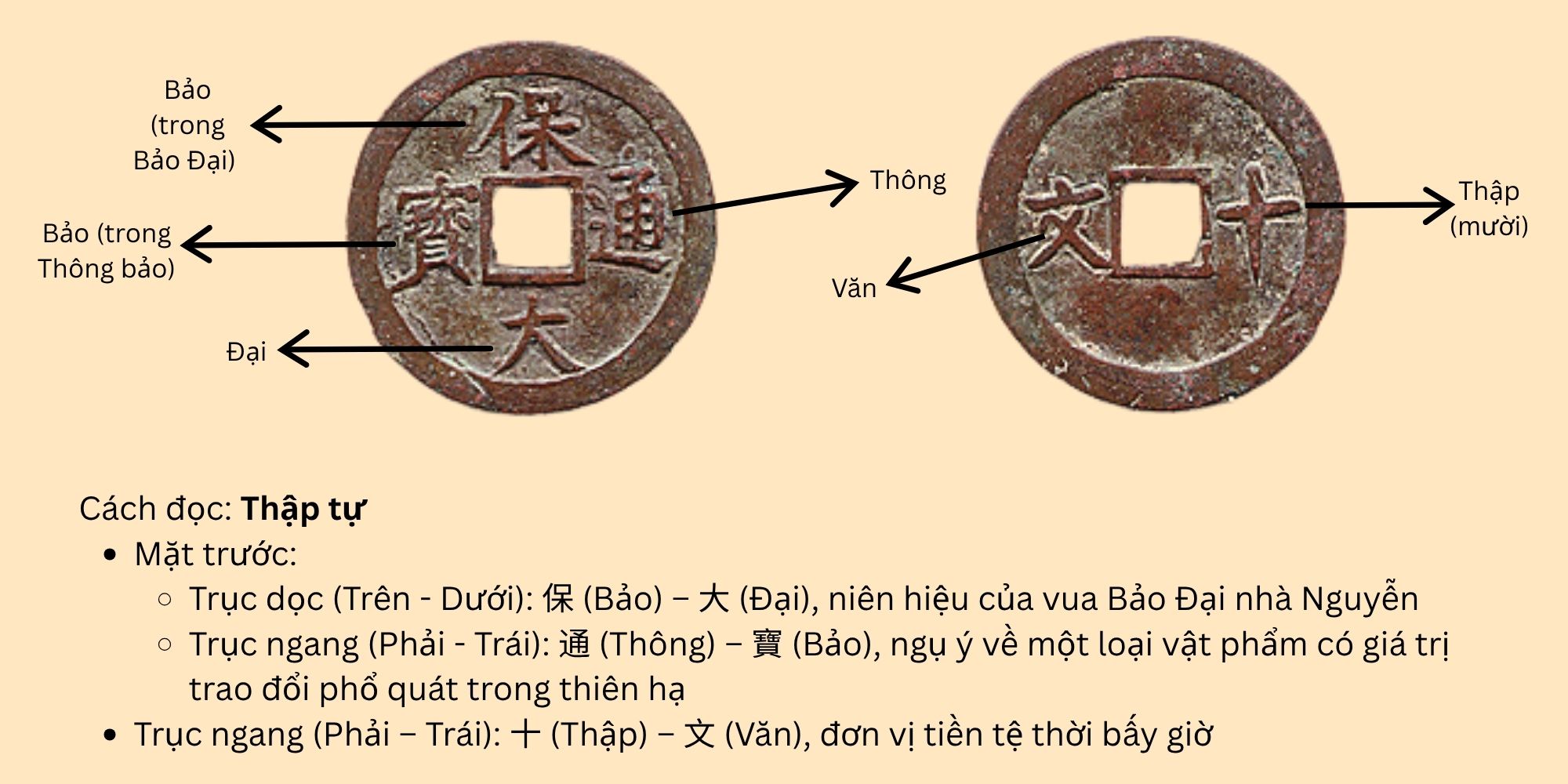 vietnamese ancient coin